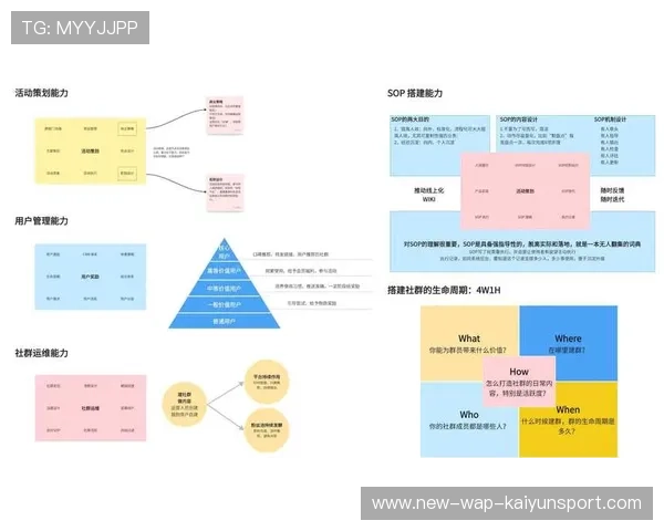 体育赛事社群化运营带来二次消费增长